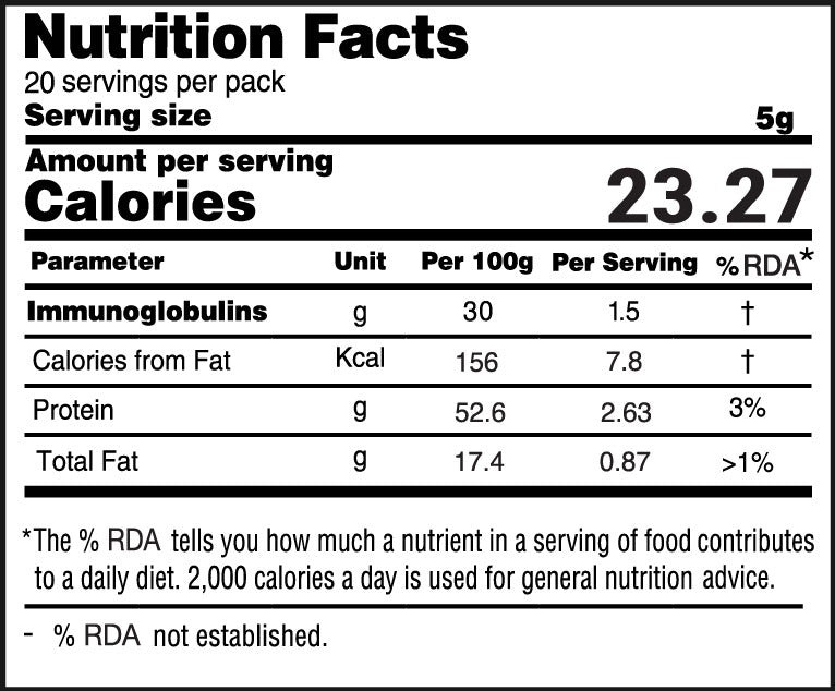 cow colostrum nutrition facts