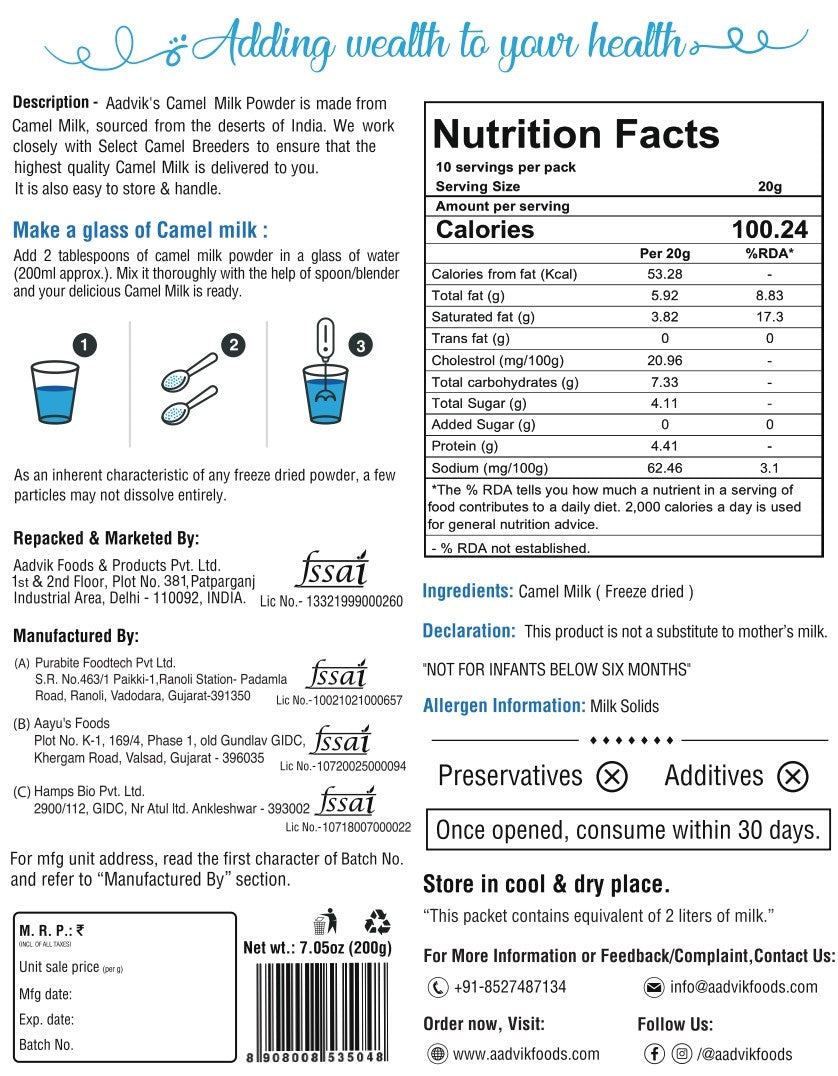 camel milk nutrition