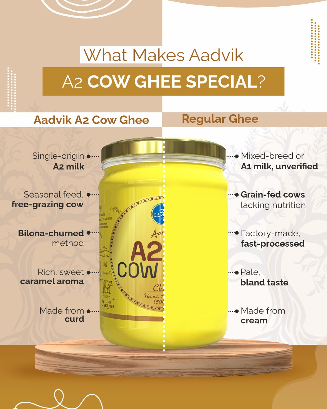 A2 cow ghee vs regular ghee