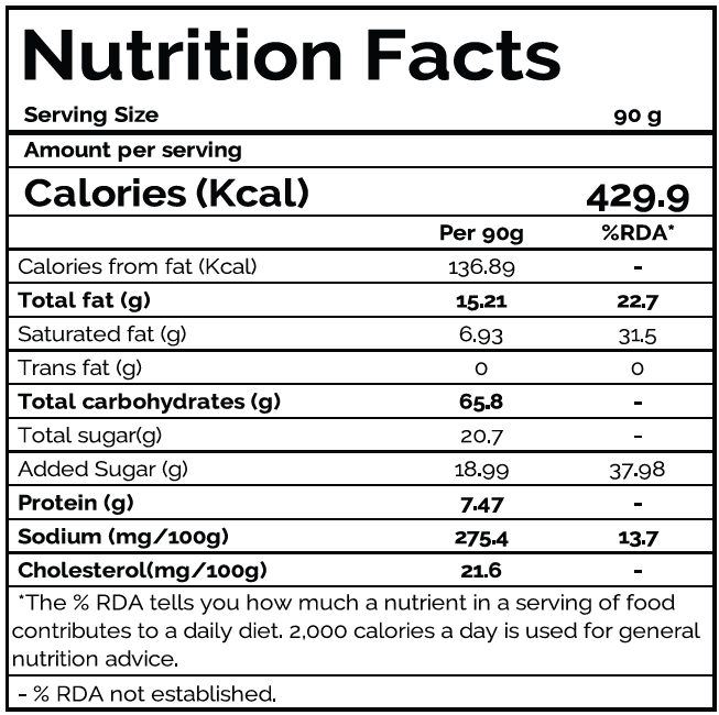 Cookies_Nutrition