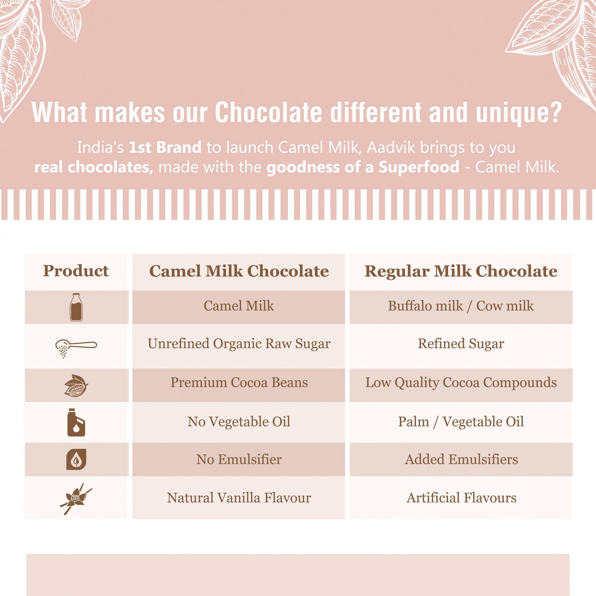 Camel Milk Chocolate । A Shark Tank Product | Coffee । 70g - Aadvik Foods