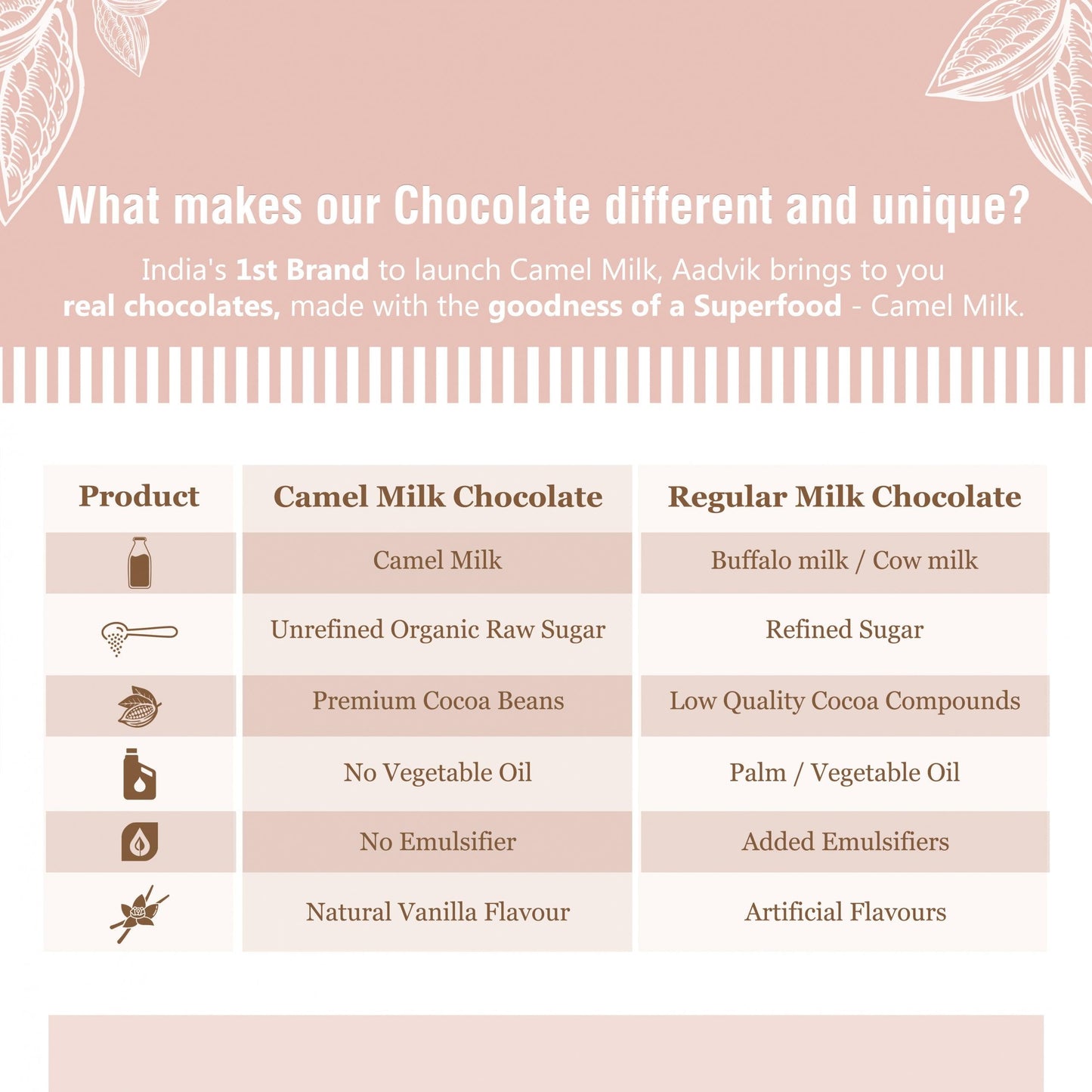 Assorted Camel Milk Chocolates | A Shark Tank Product | Pack of 3 | 210g - Aadvik Foods