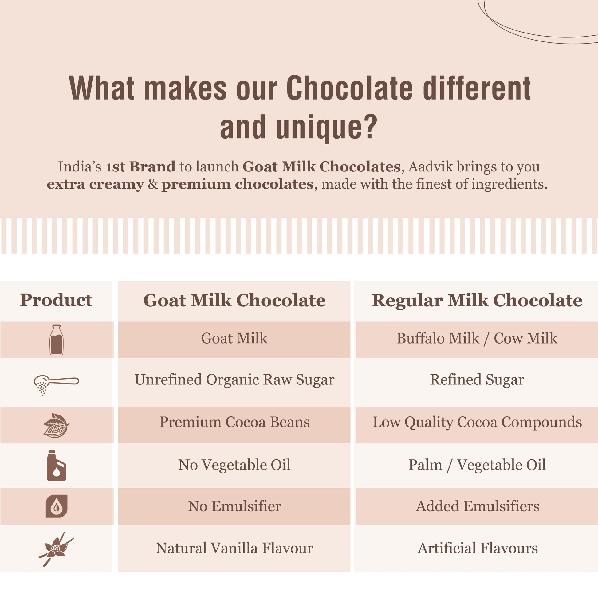 Goat Milk Chocolate | A Shark Tank Product | Assorted | 210g - Aadvik Foods